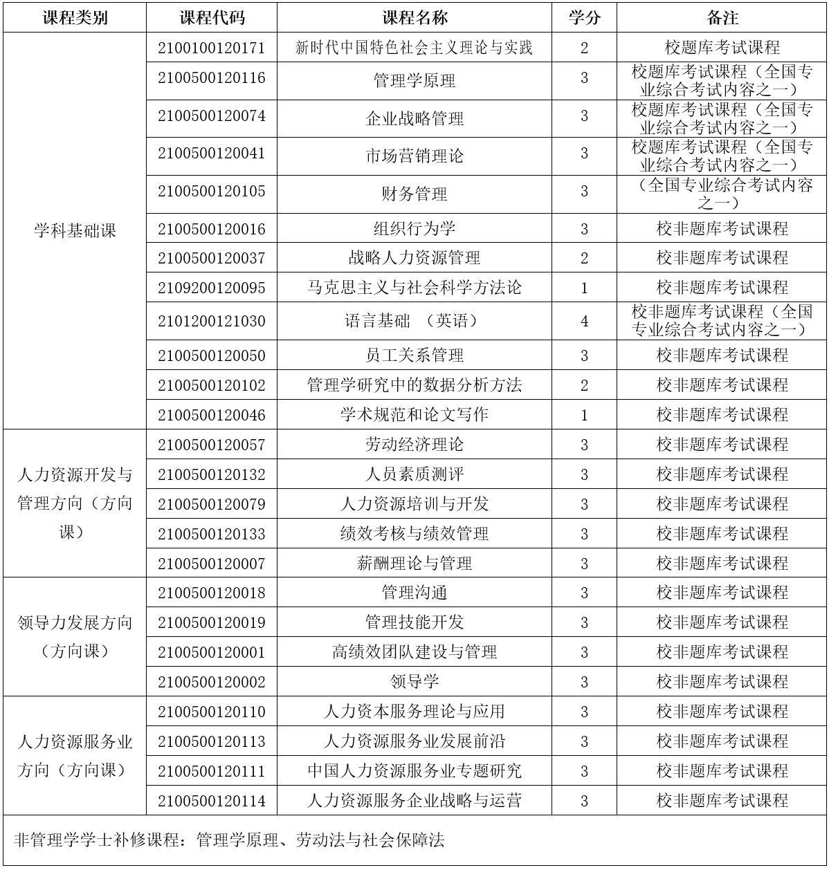 考试表.jpg